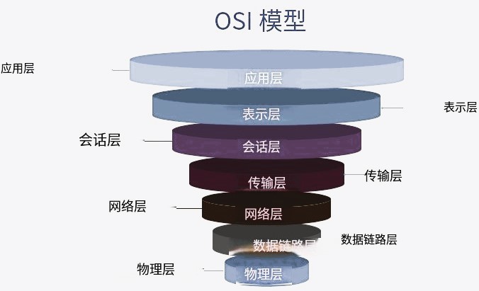 邊緣計(jì)算網(wǎng)關(guān)/物聯(lián)網(wǎng)平臺(tái)/網(wǎng)關(guān)模塊/縱橫智控