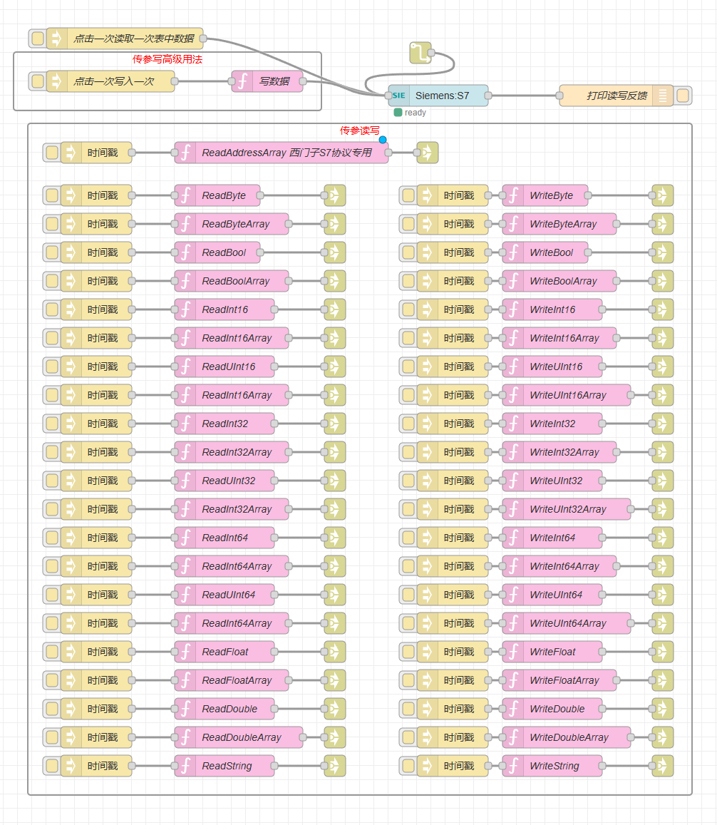 Siemens節(jié)點(diǎn)用于和西門子品牌的PLC進(jìn)行讀寫通信-EG網(wǎng)關(guān)