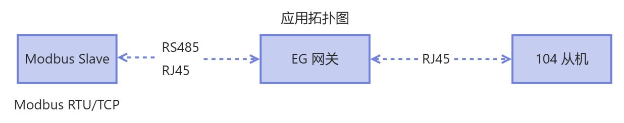 Modbus主站/從站與IEC104主站雙向協議轉換-EG網關