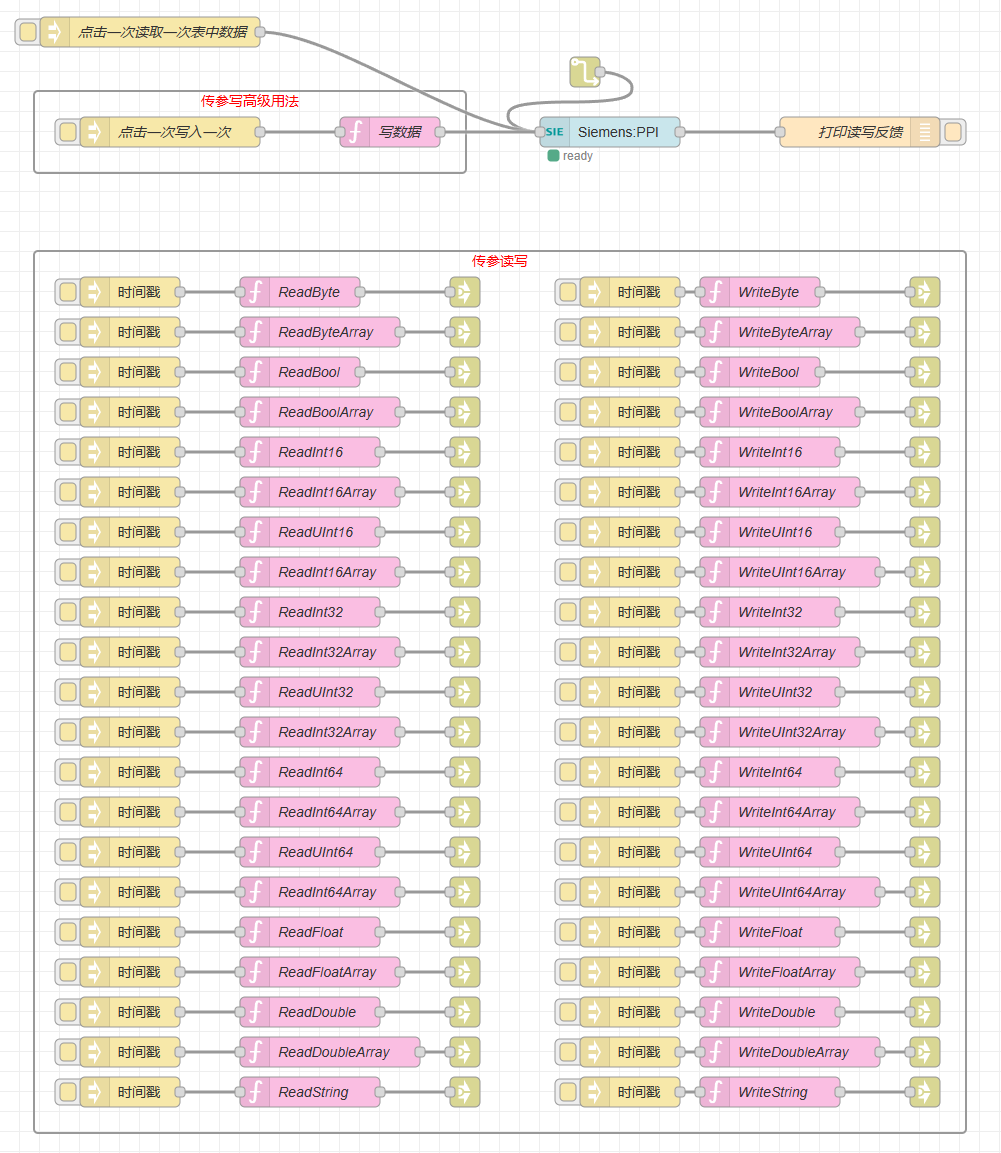 Siemens節(jié)點(diǎn)用于和西門子品牌的PLC進(jìn)行讀寫通信-EG網(wǎng)關(guān)