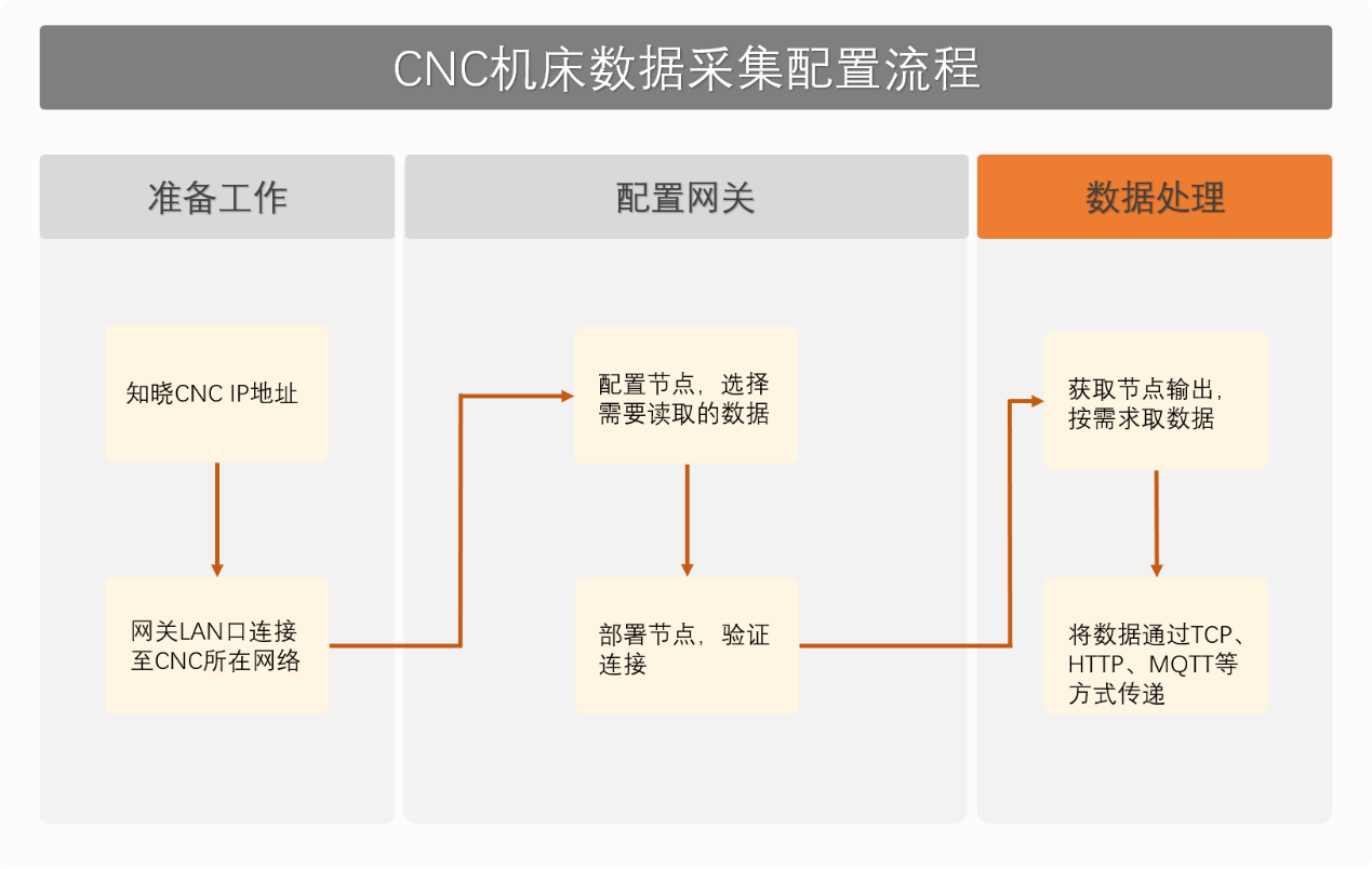 邊緣計算網(wǎng)關(guān)/物聯(lián)網(wǎng)平臺/網(wǎng)關(guān)模塊/縱橫智控