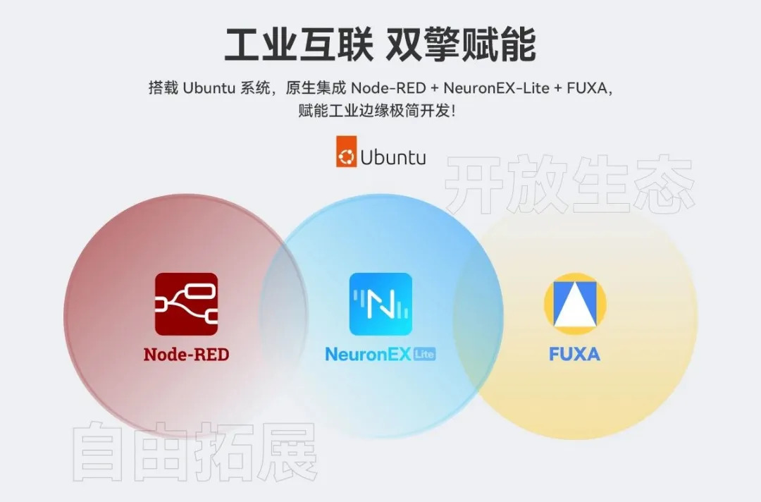 二開(kāi)如此簡(jiǎn)單！EC系列ARM工業(yè)計(jì)算機(jī)以核心“三劍客”，打造高效工業(yè)物聯(lián)網(wǎng)新利器
