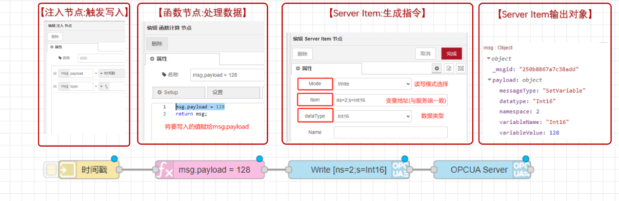 Server(Item)節(jié)點(diǎn)-將EG邊緣計(jì)算網(wǎng)關(guān)數(shù)據(jù)轉(zhuǎn)換符合POC UA存儲(chǔ)本地-供讀寫(xiě)