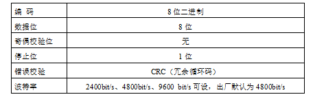 邊緣計(jì)算網(wǎng)關(guān)/物聯(lián)網(wǎng)平臺(tái)/網(wǎng)關(guān)模塊/縱橫智控