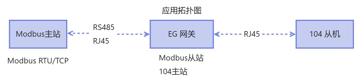 Modbus主站/從站與IEC104主站雙向協議轉換-EG網關