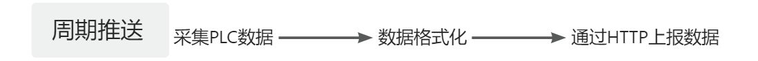 邊緣計(jì)算網(wǎng)關(guān)/物聯(lián)網(wǎng)平臺(tái)/網(wǎng)關(guān)模塊/縱橫智控