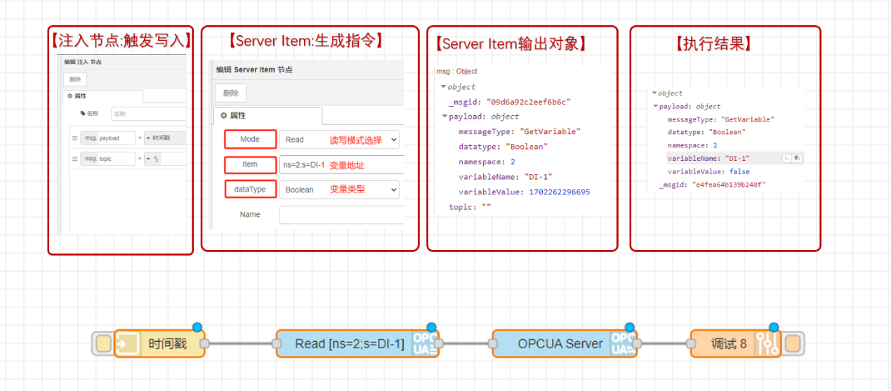 Server(Item)節(jié)點(diǎn)-將EG邊緣計(jì)算網(wǎng)關(guān)數(shù)據(jù)轉(zhuǎn)換符合POC UA存儲(chǔ)本地-供讀寫(xiě)