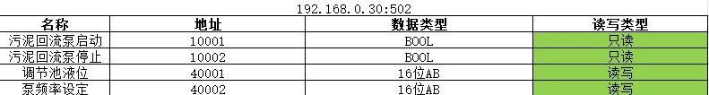 EG網(wǎng)關(guān)實(shí)現(xiàn)Modbus RTU/TCP讀數(shù)據(jù)-數(shù)據(jù)采集