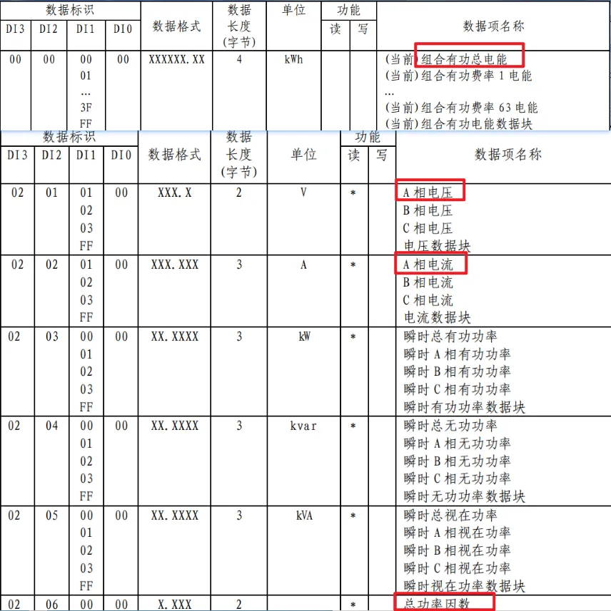 邊緣計(jì)算網(wǎng)關(guān)/物聯(lián)網(wǎng)平臺(tái)/網(wǎng)關(guān)模塊/縱橫智控