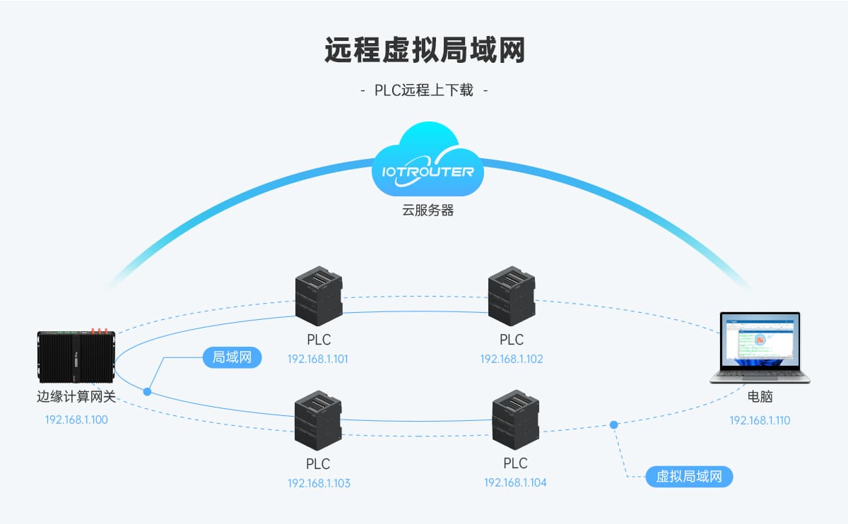 什么是數(shù)據(jù)采集系統(tǒng)平臺？認(rèn)識數(shù)采云平臺