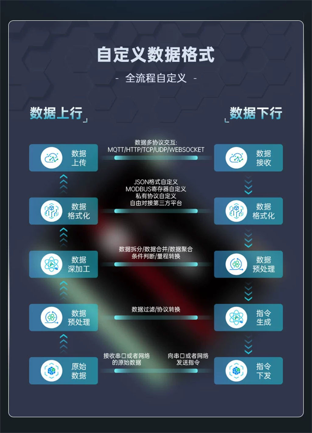 邊緣計(jì)算網(wǎng)關(guān)/物聯(lián)網(wǎng)平臺/網(wǎng)關(guān)模塊/縱橫智控