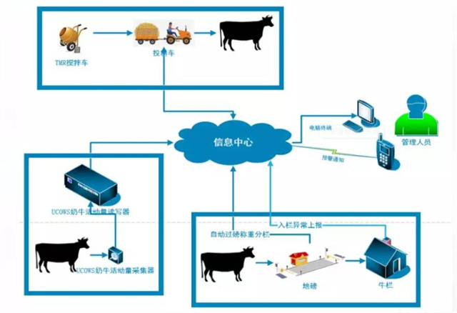 邊緣計算網關/物聯(lián)網平臺/網關模塊/縱橫智控
