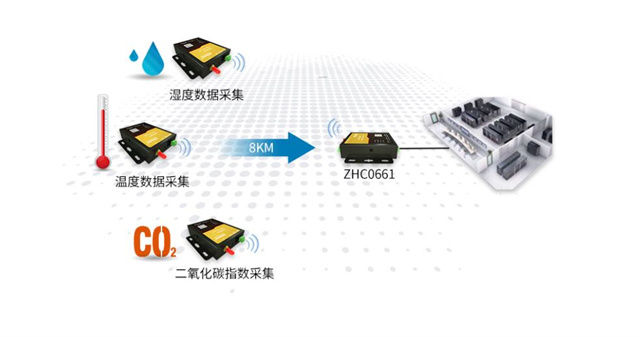 如何使用4G模塊連接電腦上網？