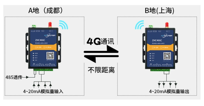 邊緣計算網(wǎng)關(guān)/物聯(lián)網(wǎng)平臺/網(wǎng)關(guān)模塊/縱橫智控