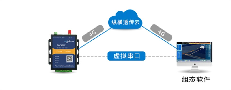 NB-IOT