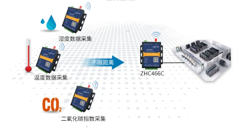 NB-IoT與LoRa的區(qū)別是什么？