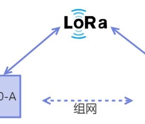 ET2100組網(wǎng)-LoRa系列組網(wǎng)應(yīng)用場景-設(shè)備間DO/AO跟隨DI/AI