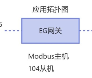 PLC協(xié)議與IEC104從站雙向協(xié)議轉(zhuǎn)換-EG網(wǎng)關(guān)