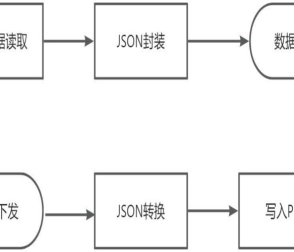 【干貨】快速設(shè)置異地組網(wǎng)路由器的方法，遠(yuǎn)程網(wǎng)絡(luò)配置教程全指南