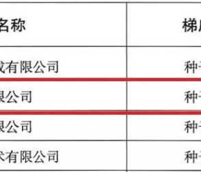 【喜訊】縱橫智控成功入選2018年成都市新經(jīng)濟梯度培育企業(yè)庫