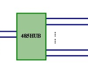 一文了解RS485和Modbus之間有什么聯(lián)系