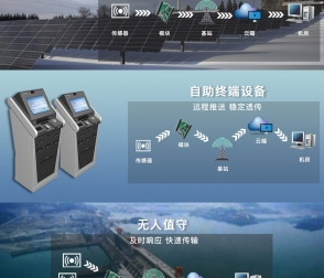GPRS工業(yè)模塊
