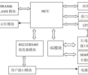 4G DTU工作原理_4G無線傳輸模塊應(yīng)用