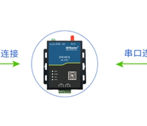 4G工業(yè)無線終端,全網(wǎng)通DTU,工業(yè)級串口轉(zhuǎn)4G