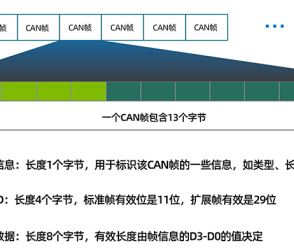 什么是串口通訊協(xié)議，常見有幾種
