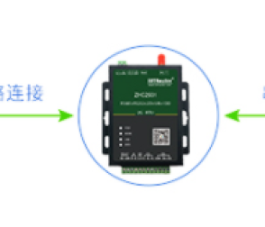 GPRS DTU是什么，工作原理講解