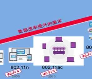 WiFi7要來了,射頻前端迎來了新機(jī)會(huì)