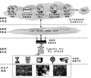 物聯(lián)網(wǎng)智慧農(nóng)業(yè)應(yīng)用