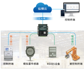 串口服務(wù)器的原理及作用