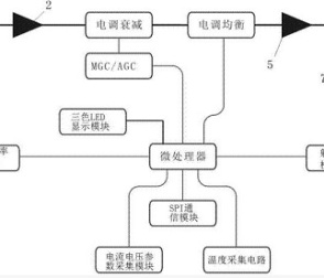射頻信號放大器的概念及分類