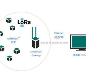 LoRa的那些事，你知道多少？