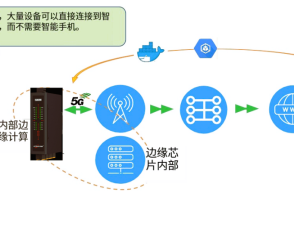 云計(jì)算不再是唯一選擇？邊緣計(jì)算網(wǎng)關(guān)3大計(jì)算模式崛起