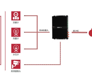 數(shù)據(jù)采集的四種工具-你得知道哪種適合你