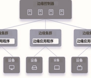 計(jì)算機(jī)視覺(jué)的邊緣計(jì)算：云計(jì)算不夠用的原因