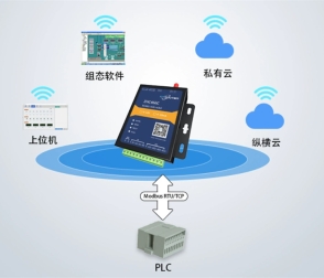 解密無線網(wǎng)關(guān)地址的重要性
