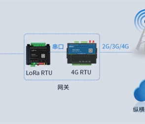 通信模組與芯片有哪些區(qū)別與應(yīng)用