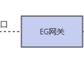 Modbus主站/從站與各種PLC雙向協(xié)議轉(zhuǎn)換-EG網(wǎng)關(guān)