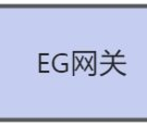 PLC協(xié)議與IEC104主站雙向協(xié)議轉(zhuǎn)換-EG網(wǎng)關(guān)