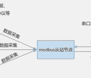 EG邊緣計(jì)算網(wǎng)關(guān)-協(xié)議對(duì)接-Modbus從站