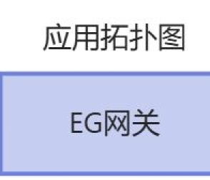 Modbus RTU與Modbus TCP雙向協(xié)議轉(zhuǎn)換-EG網(wǎng)關(guān)