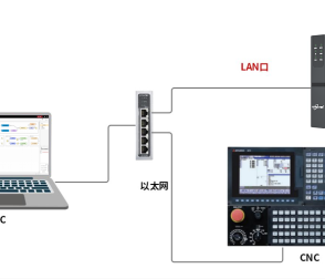 Siemens節(jié)點(diǎn)實(shí)現(xiàn)Siemens CNC 機(jī)床數(shù)據(jù)采集-EG網(wǎng)關(guān)