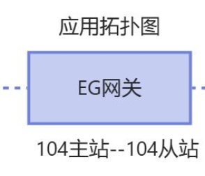 IEC104主站與IEC104從站雙向協(xié)議轉(zhuǎn)換-EG網(wǎng)關(guān)