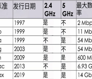 11BGN是什么-與11AGN和11AC模式在路由器是什么意思