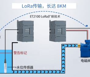 4G和lora傳輸哪一個更有優(yōu)勢?