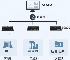 水電工程靠什么實(shí)現(xiàn)智能調(diào)度？諸如雅魯藏布江水電站等重大工程已給出答案