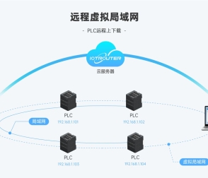 什么是數(shù)據(jù)采集系統(tǒng)平臺？認(rèn)識數(shù)采云平臺